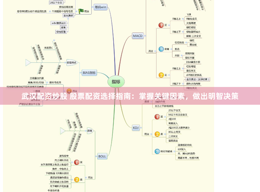 武汉配资炒股 股票配资选择指南：掌握关键因素，做出明智决策